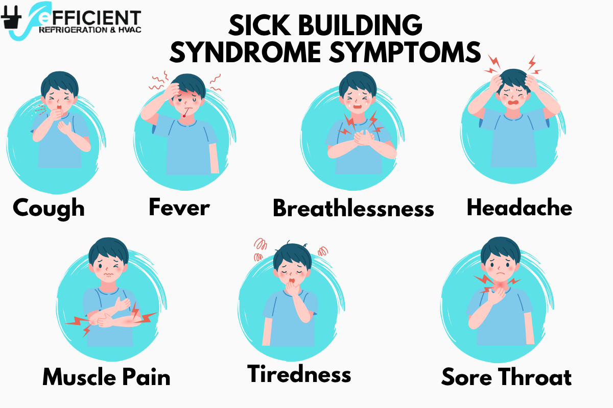 Sick Building Syndrome Australia